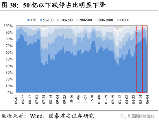  爵士米切尔交易流言持续发酵  
